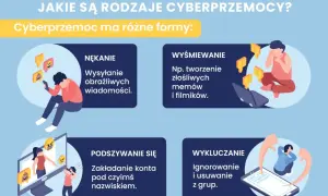 Cyberprzemoc: nękanie obraźliwymi wiadomościami, wyśmiewanie memami, podszywanie się pod kogoś, wykluczanie z grup.