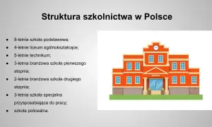 Struktura szkolnictwa w Polsce: od podstawówki po technikum i szkoły specjalne.