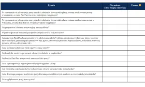 Przykładowe pytania na konkursie na dyrektora szkoły: o motywację nauczycieli, bezpieczeństwo, współpracę z rodzicami, promocję placówki.