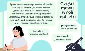 Dziewczynka uczy się o epitetach. Poznaj przykłady: „zielona trawa”, „szumiący potok”, „rzeka marzeń”.