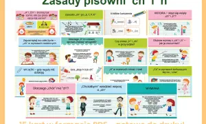 Zasady pisowni „ch" i „h" wyjaśnione na przykładach, z ćwiczeniami i ciekawostkami, które pomogą zapamiętać reguły, **ponadto razem czy osobno** – wszystko w przystępnej formie.