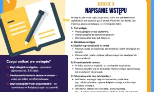 Ilustracja pokazuje, jak napisać wstęp do rozprawki. Unikaj zbyt długich wstępów i powtarzania tematu.