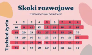 Twój 11-miesięczniak przechodzi skok? Objawy i wsparcie