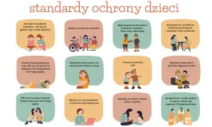 Standardy ochrony dzieci, w tym zasady "ustawa kamilka", promują szacunek, prywatność i bezpieczeństwo.