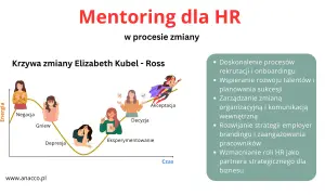 Mentoring wspiera przejście przez fazy zmiany, od negacji do akceptacji, pomagając w rozwoju talentów i zarządzaniu organizacją.