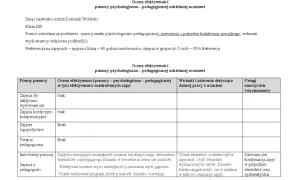Ocena efektywności pomocy psychologiczno-pedagogicznej dla Dominika Wolińskiego. Tabela zawiera formy pomocy, ocenę ich efektywności i zalecenia.