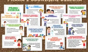 Prawa i obowiązki dziecka: prawo do edukacji, zdrowia, wypowiedzi, ochrony przed przemocą, szacunek dla innych, poszanowanie norm społecznych.