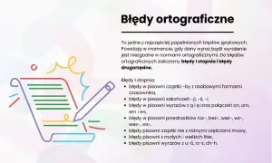Ilustracja przedstawia tytuł "Błędy ortograficzne" i listę typowych błędów, np. z "u" i "ó".