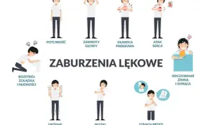 Ilustracja pokazuje objawy psychosomatyczne: potliwość, zawroty głowy, dławicę piersiową, atak serca, rozstrój żołądka, drżenie, płytki oddech, strach przed śmiercią, odczuwanie zimna i gorąca.