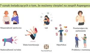 Ilustracja przedstawia 7 oznak zespołu Aspergera, w tym nieporadność społeczną, lęk, powtarzające się zachowania, słabą koordynację, nadwrażliwość na hałas, hiperfokus i problemy z rozmową.