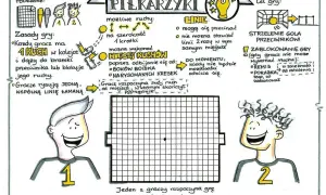 Ilustracja przedstawia zasady gry w piłkarzyki na kartce. Gracze rysują wspólną, łamaną linię, dążąc do celu.