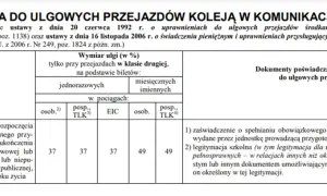 Słuchacz szkoły policealnej: ZUS, zniżki. Czy masz prawa ucznia?