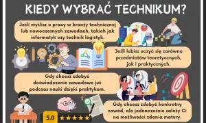 Wybierz technikum, jeśli chcesz zdobyć wykształcenie zawodowe, praktyczne umiejętności i przygotować się do pracy w nowoczesnych branżach.