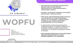 Zawartość WOPFU: indywidualne potrzeby, wsparcie nauczycieli, przyczyny trudności, włączenie ucznia. WOPFU to dokument tworzony przez zespół specjalistów.