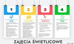 Pensum nauczyciela wspomagającego w szkole ogólnodostępnej to 26 godzin, a w specjalnej 24 godziny.
