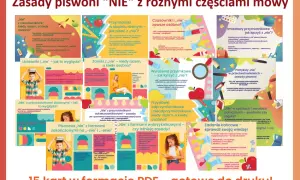 Zasady pisowni "nie" z różnymi częściami mowy. Na tej karcie znajdziesz wiele przykładów, jak pisać "nie" z rzeczownikami, przymiotnikami, zaimkami, czasownikami, przysłówkami i innymi.
