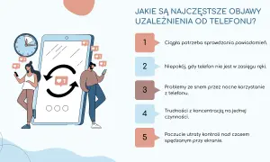Ilustracja pokazuje objawy fonoholizmu: ciągłą potrzebę sprawdzania telefonu, niepokój bez niego, problemy ze snem i koncentracją.