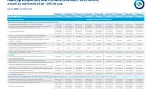 Ubezpieczenie NNW ucznia: Dobrowolne? Szkolne czy indywidualne?