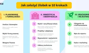 Zagroda edukacyjna: Jak założyć i zdobyć 150 tys. zł dotacji?
