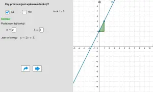 Prosta m to wykres funkcji y = 2x + 3. Widać to na wykresie, gdzie współczynnik kierunkowy wynosi 2, a wyraz wolny 3.