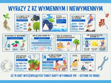 Wyrazy z "rz" niewymiennym, jak "rzeka" czy "burza", nie zmieniają się na "r". Nauka ortografii to klucz do sukcesu!