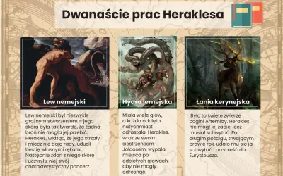 Ilustracje przedstawiające mity o Heraklesie: walkę z lwem nemejskim, hydrą lernejską i łanią kerynejską.