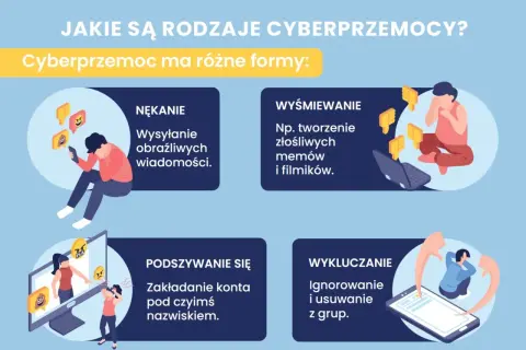 Cyberprzemoc: nękanie obraźliwymi wiadomościami, wyśmiewanie memami, podszywanie się pod kogoś, wykluczanie z grup.