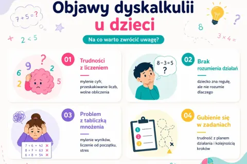 Objawy dyskalkulii u dzieci: trudności z liczeniem, brak rozumienia działań, problem z tabliczką mnożenia, gubienie się w zadaniach.