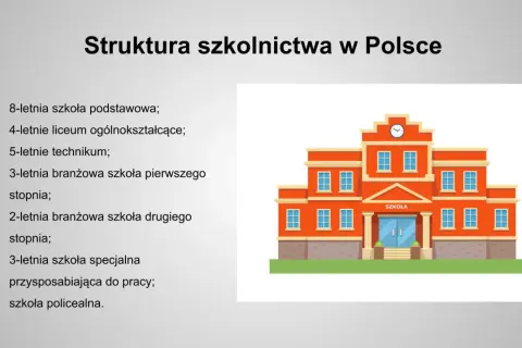 Struktura szkolnictwa w Polsce: od podstawówki po technikum i szkoły specjalne.
