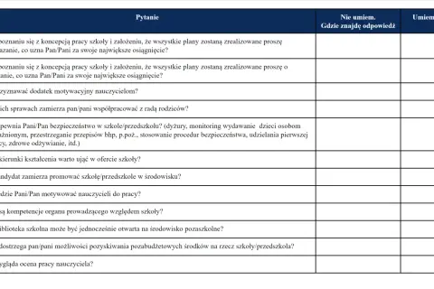 Przykładowe pytania na konkursie na dyrektora szkoły: o motywację nauczycieli, bezpieczeństwo, współpracę z rodzicami, promocję placówki.