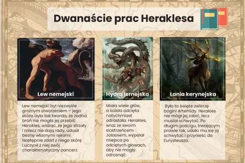 Ilustracje przedstawiające mity o Heraklesie: walkę z lwem nemejskim, hydrą lernejską i łanią kerynejską.