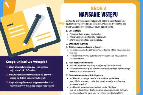 Ilustracja pokazuje, jak napisać wstęp do rozprawki. Unikaj zbyt długich wstępów i powtarzania tematu.