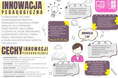 Grafika przedstawia kluczowe cechy innowacji pedagogicznej, podkreślając jej celowość, nowatorstwo i efektywność.