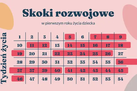 Twój 11-miesięczniak przechodzi skok? Objawy i wsparcie