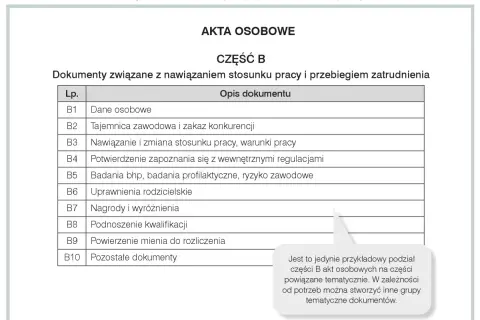 Tabela z opisem dokumentów do części B akt osobowych: dane osobowe, tajemnica zawodowa, warunki pracy, regulacje, badania, uprawnienia, nagrody, kwalifikacje, mienie, pozostałe.