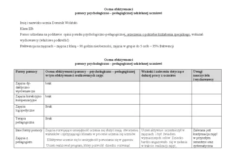 Ocena efektywności pomocy psychologiczno-pedagogicznej dla Dominika Wolińskiego. Tabela zawiera formy pomocy, ocenę ich efektywności i zalecenia.