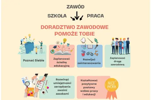 Doradztwo zawodowe pomoże Ci poznać siebie, zaplanować ścieżkę edukacyjną i zawodową, rozwijać zainteresowania oraz kształtować pozytywne postawy.