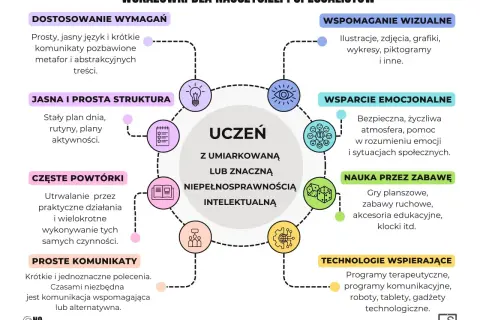 Niepełnosprawność intelektualna lekka: Jak zapewnić sukces w szkole?