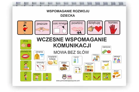 Tablica z piktogramami do komunikacji alternatywnej: "ja", "jeszcze", "coś innego", "powtórz", "dziękuję", "koniec", "chcę", "powiedz mi", "ubrania", "śniadanie/kolacja", "obiad", "napoje", "warzywa", "owoce", "zabawki", "jeść", "choroby", "pić", "ubie...