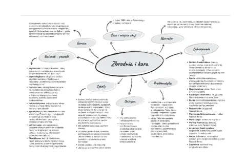 Bohaterowie "Zbrodni i kary": Raskolnikow, Sonia, Marmieładow, Dunia, Razumichin, Porfiry Pietrowicz i inni.