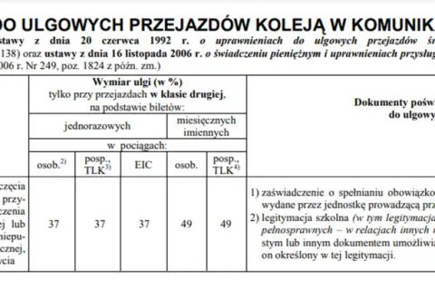 Słuchacz szkoły policealnej: ZUS, zniżki. Czy masz prawa ucznia?