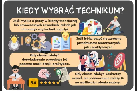 Wybierz technikum, jeśli chcesz zdobyć wykształcenie zawodowe, praktyczne umiejętności i przygotować się do pracy w nowoczesnych branżach.