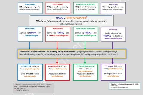 Psycholog szkolny: Kiedy pomoże, a kiedy skieruje na terapię?