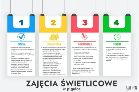 Pensum nauczyciela wspomagającego w szkole ogólnodostępnej to 26 godzin, a w specjalnej 24 godziny.
