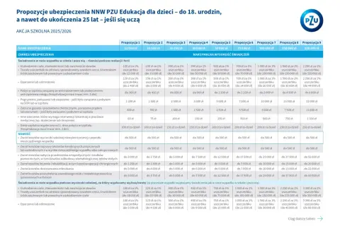 Ubezpieczenie NNW ucznia: Dobrowolne? Szkolne czy indywidualne?