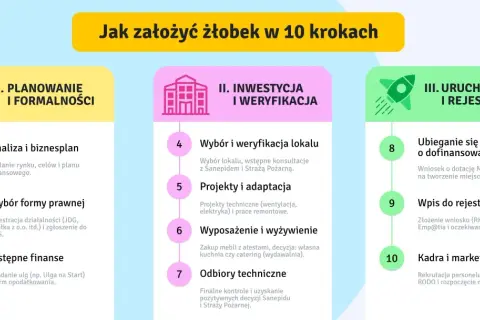 Zagroda edukacyjna: Jak założyć i zdobyć 150 tys. zł dotacji?