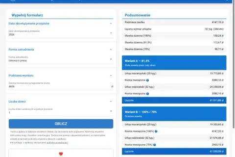 Kalkulator zasiłku macierzyńskiego porównuje warianty 81,5%, 100% i 70%. Podaje kwoty miesięczne i łączne.