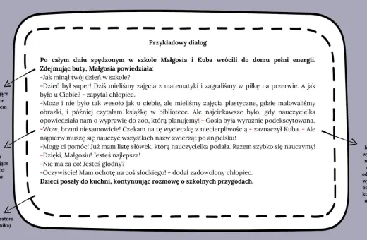 Jak napisać dialog w opowiadaniu? Przykład rozmowy Małgosi i Kuby o szkolnych przygodach, z zaznaczonymi elementami narracji i wypowiedzi bohaterów.