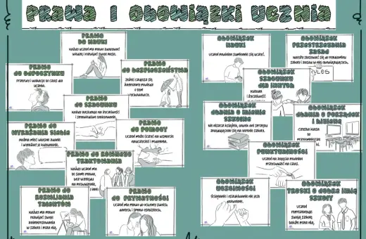 Uczeń ma prawo do nauki, szacunku i wyrażania siebie. Obowiązki ucznia to m.in. sumienna nauka, dbanie o mienie szkolne i punktualność.