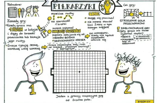 Ilustracja przedstawia zasady gry w piłkarzyki na kartce. Gracze rysują wspólną, łamaną linię, dążąc do celu.